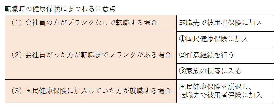 社会保険 転職つなぎ 任意継続 オファー メリット